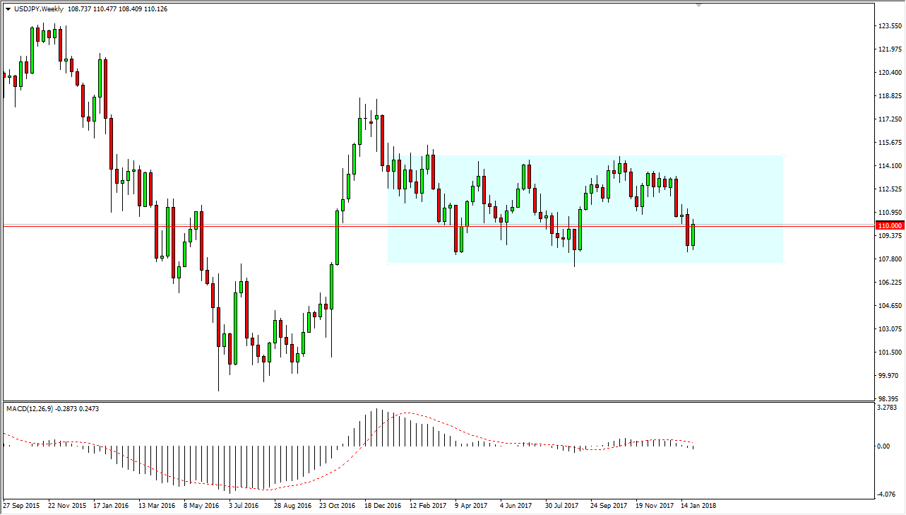USDJPY